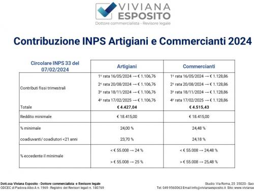 Contribuzione INPS Artigiani e Commercianti anno 2024