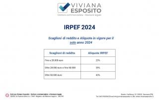 aliquote IRPEF 2024