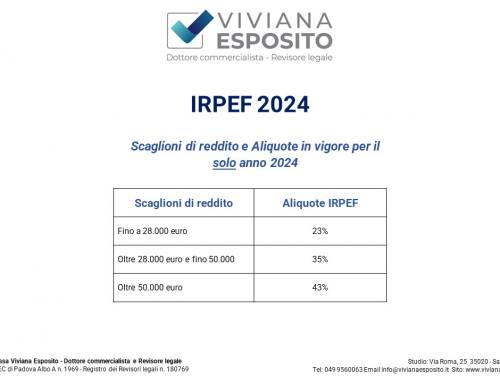 Aliquote IRPEF applicabili per l’anno 2024