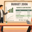 budget 2027 lo stai costruendo o solo pensando